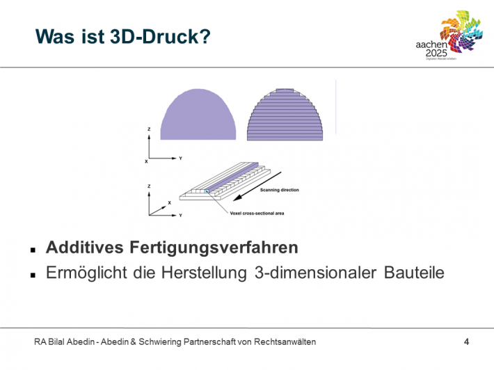 Aachen 2025 Was ist 3D Druck